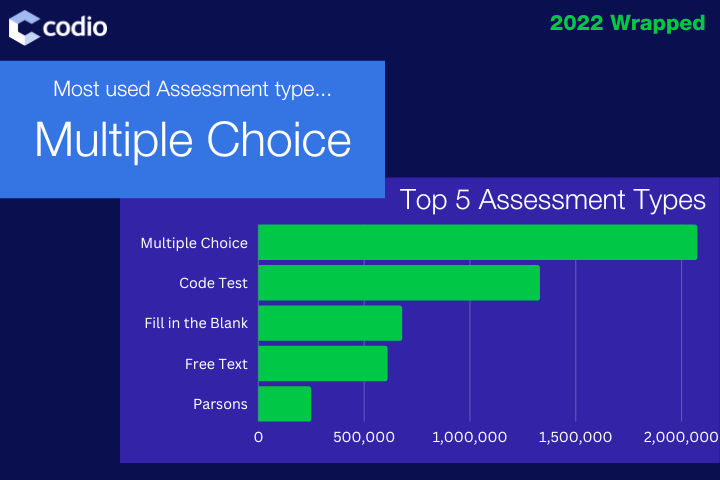 Assessment Types