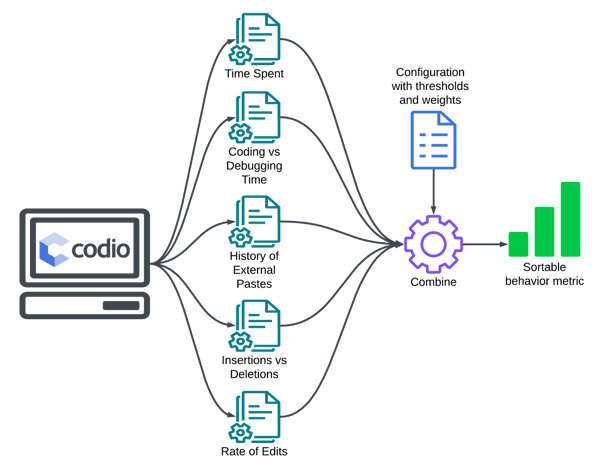 Behavior Insights Blog - Diagram