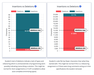 Learner Behavior Insights in Codio | Codio