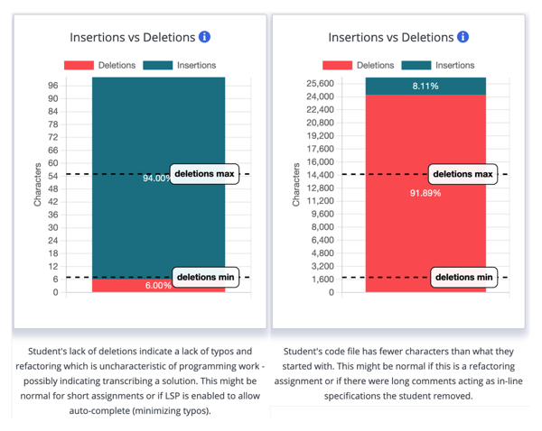 Behavior Insights Blog - Insertions_v_Deletions