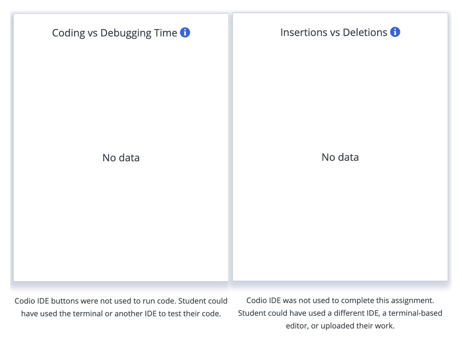 Learner Behavior Insights in Codio | Codio