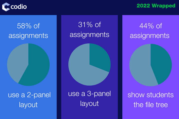 Guide Layouts