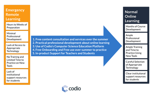 COVID19 - Transition (1)