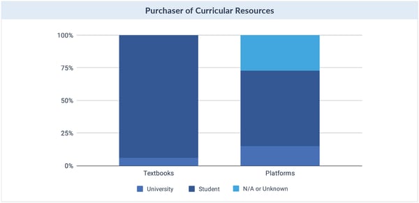 Purchaser of Curricular Resources
