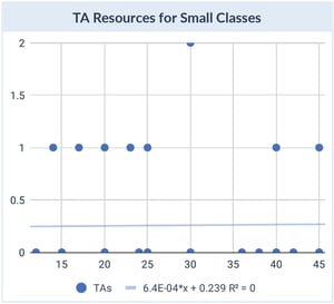 TA Resources for Small classes