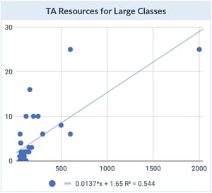 TA Resources for large classes