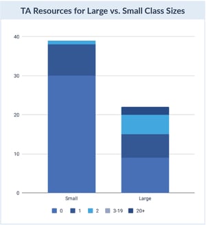 TA Resources