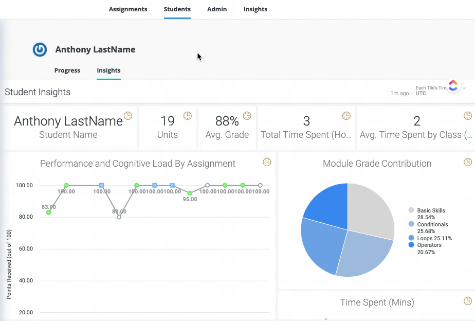 Learning data insights