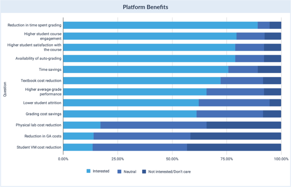 Platform Benefits