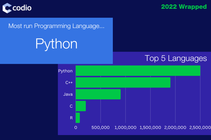 Programming Languages-1