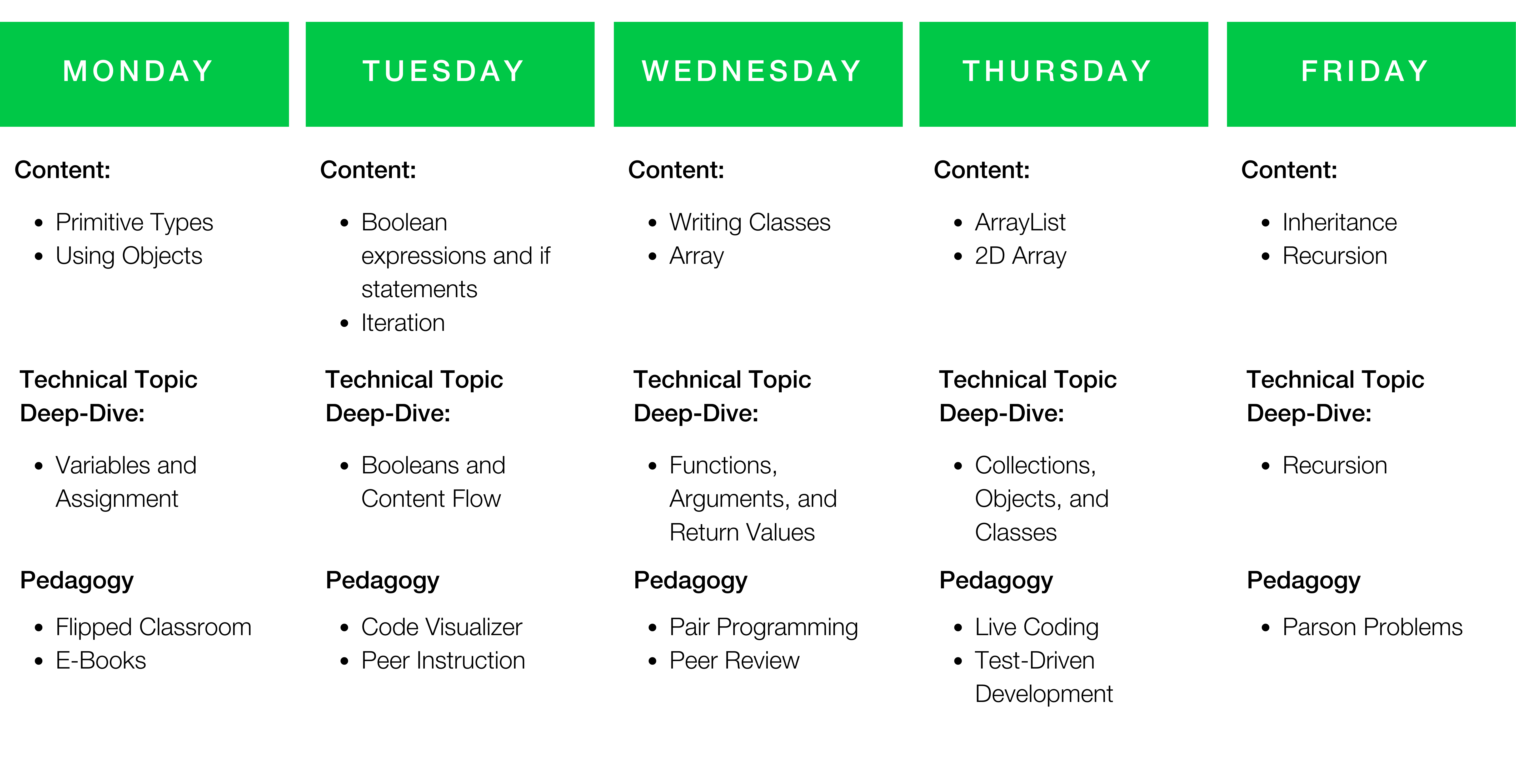 2021 - K12 PD - Schedule of Content