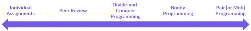 pair programming spectrum