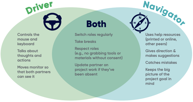 pair-programming-venn