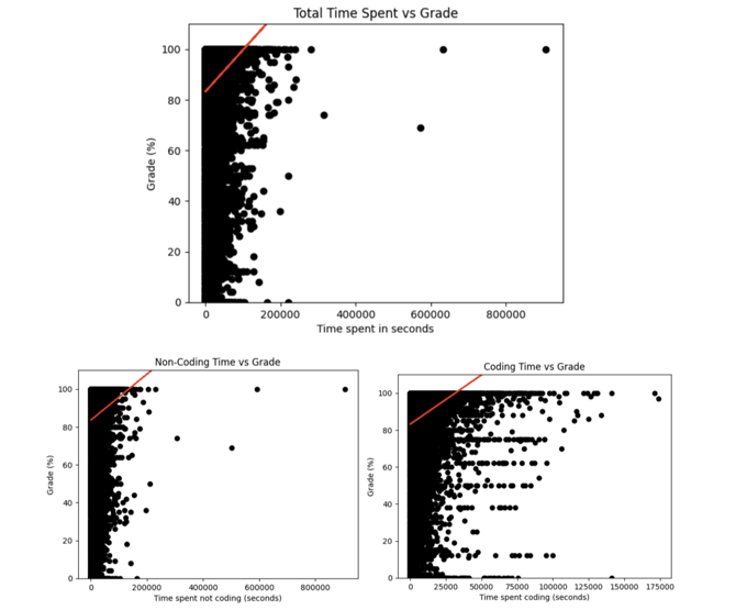 research graph 1