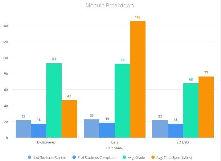 module-insights
