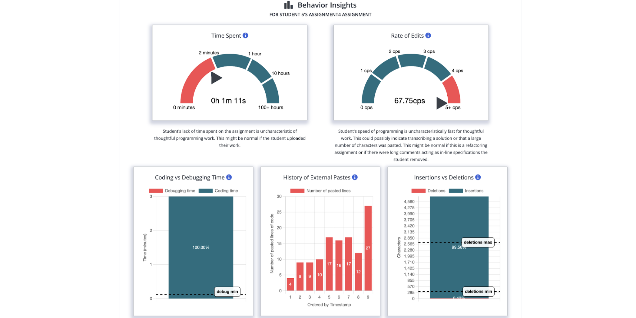Learner Behavior Insights in Codio